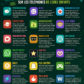 Liste de 21 applications pour le téléphone d'enfants