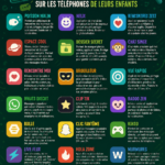 Liste de 21 applications pour le téléphone d'enfants