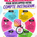 Femme utilisant son smartphone pour gérer son compte Instagram.