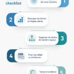 Image représentant une checklist avec des cases à cocher et des stylos, illustrant la création d'une checklist efficace.