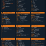 Feuille de triche illustrant les bases du HTML et du CSS pour débutants