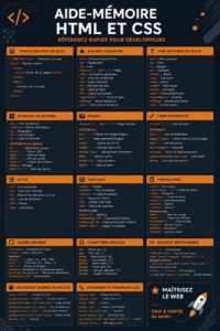 Feuille de triche illustrant les bases du HTML et du CSS pour débutants