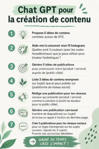 Illustration de l'interface de ChatGPT pour la création de contenu