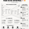 Création de contenu engageant pour une entreprise