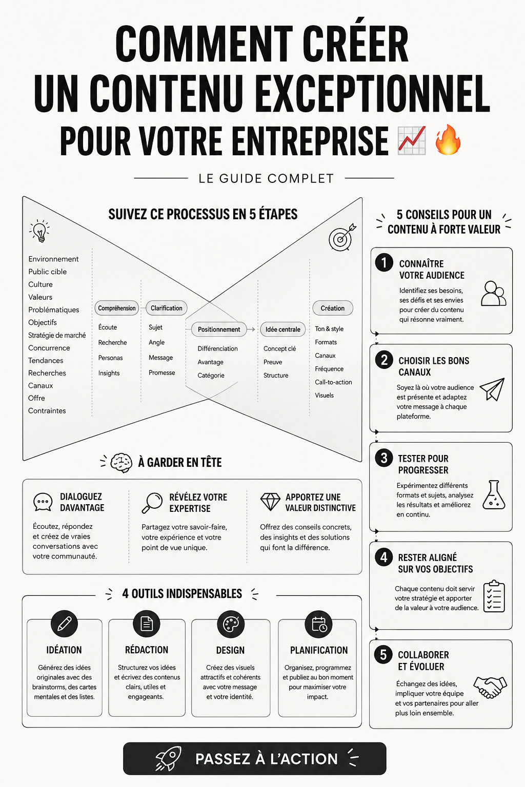 Création de contenu engageant pour une entreprise