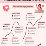 Femme utilisant son téléphone pour gérer son compte Instagram