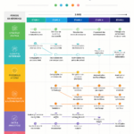 Image d'une feuille de route pour la transformation numérique, symbolisant le progrès.