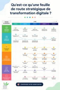 Image d'une feuille de route pour la transformation numérique, symbolisant le progrès.