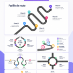 Infographie de roadmap illustrant les étapes d'un projet