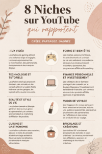 Un tableau montrant différentes niches YouTube rentables avec des statistiques de réussite