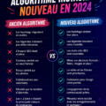 Un smartphone affichant le nouvel algorithme d'Instagram avec des posts et des interactions.