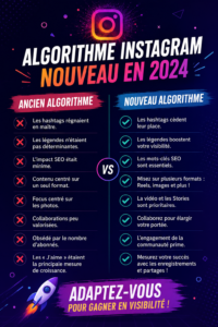 Un smartphone affichant le nouvel algorithme d'Instagram avec des posts et des interactions.