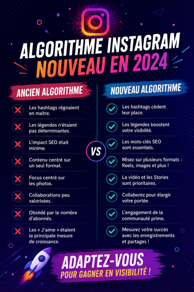 Un smartphone affichant le nouvel algorithme d'Instagram avec des posts et des interactions.