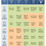 Illustration d'une transformation digitale réussie avec des employés utilisant des outils numériques.