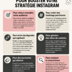 Un écran affichant des prompts ChatGPT pour améliorer sa stratégie Instagram.