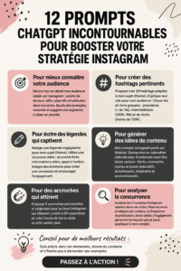 Un écran affichant des prompts ChatGPT pour améliorer sa stratégie Instagram.