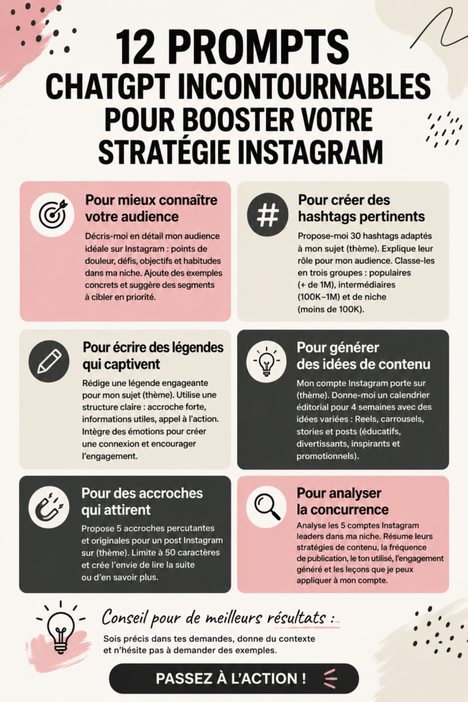 Un écran affichant des prompts ChatGPT pour améliorer sa stratégie Instagram.