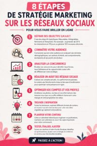 Image représentant une femme utilisant les réseaux sociaux à des fins professionnelles.