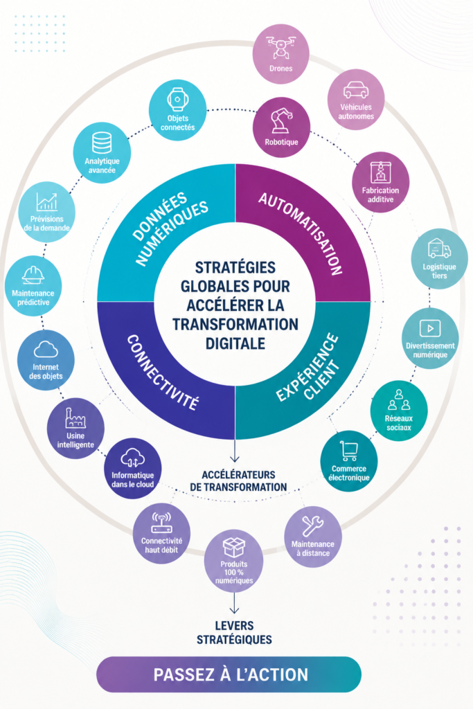 Illustration de divers outils numériques pour la transformation digitale d'une entreprise.