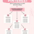 Tableau Pinterest attrayant représentant des astuces pour le blogging