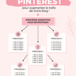 Tableau Pinterest attrayant représentant des astuces pour le blogging