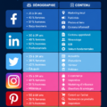 Femmes utilisant des réseaux sociaux pour le marketing.