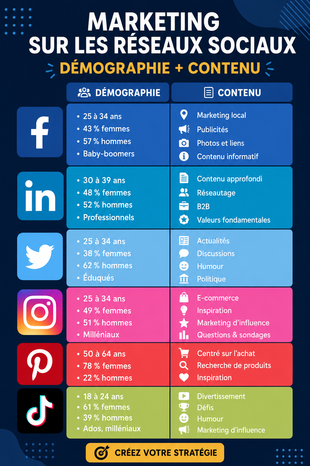 Femmes utilisant des réseaux sociaux pour le marketing.