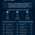 Un graphisme illustrant la transformation digitale en entreprise, mettant en avant des outils modernes.