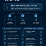 Un graphisme illustrant la transformation digitale en entreprise, mettant en avant des outils modernes.