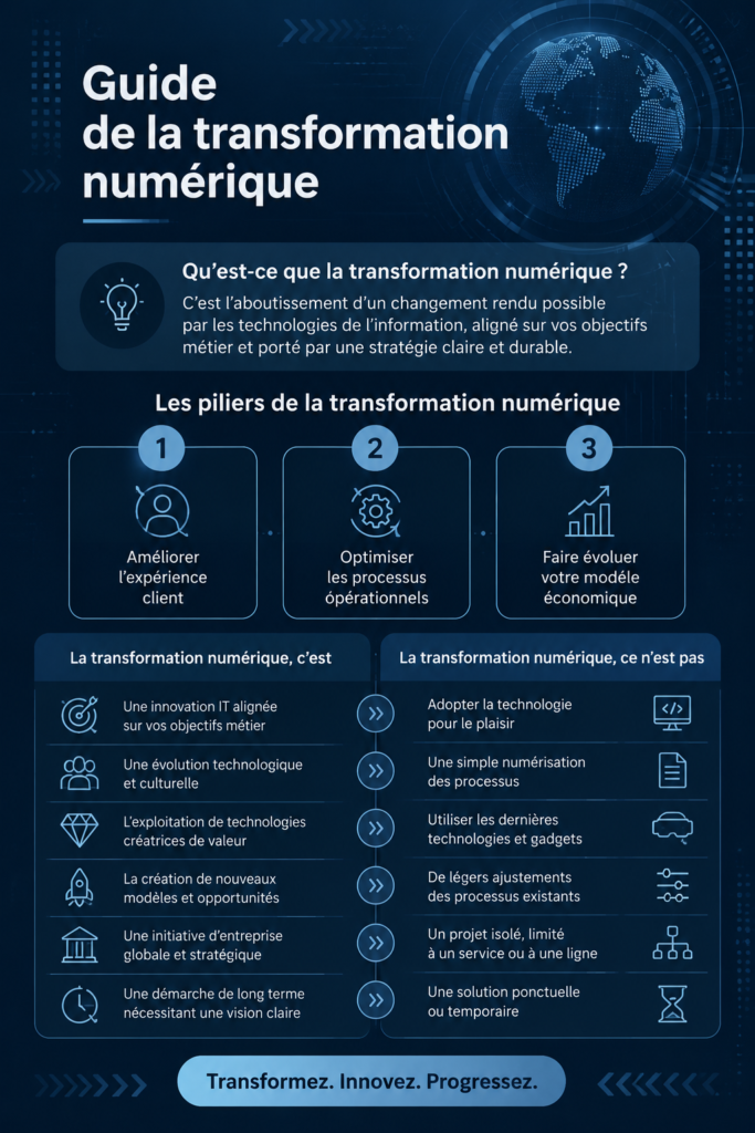 Un graphisme illustrant la transformation digitale en entreprise, mettant en avant des outils modernes.
