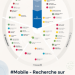 Illustration d'un hashtag utilisé sur les réseaux sociaux pour illustrer son importance