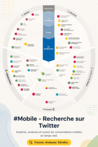 Illustration d'un hashtag utilisé sur les réseaux sociaux pour illustrer son importance