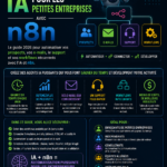 Un agent AI aide une femme entrepreneuse à gérer son entreprise efficacement.