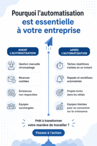Une femme souriante consultant des outils d'automatisation pour son entreprise