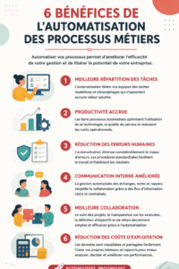 Illustration d'une femme utilisant un logiciel d'automatisation pour son entreprise.