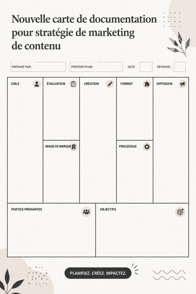 Une illustration d'une carte de stratégie de contenu en cours d'élaboration.