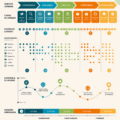 Illustration d'un parcours utilisateur en design thinking