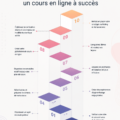 Femme souriante travaillant sur son ordinateur pour créer un cours en ligne