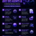 Femme utilisant un ordinateur pour explorer des opportunités de revenus avec des agents IA