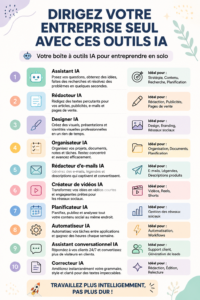 Femme entrepreneur utilisant des outils IA pour gérer son entreprise