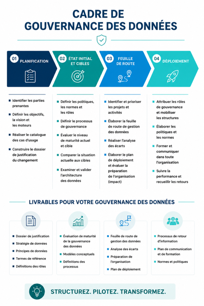 Une femme consultant un guide de gouvernance des données sur son ordinateur.