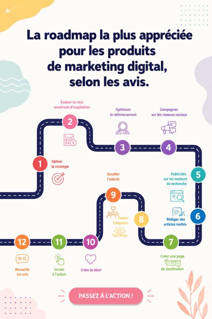 Femme analysant des données marketing sur un ordinateur au bureau