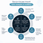 Une femme travaille sur sa stratégie digitale à l'aide d'un ordinateur portable.