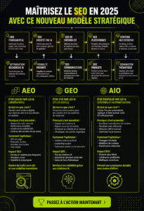 Un graphique illustrant les tendances SEO pour 2025 avec des mots clés importants.