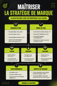 Stratégie de marque efficace pour une entreprise durable