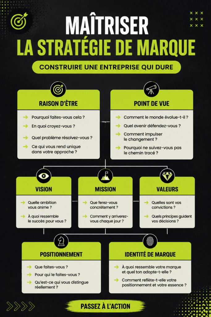 Stratégie de marque efficace pour une entreprise durable
