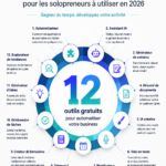 Un collage de différents outils d'automatisation AI pour solopreneurs en 2026