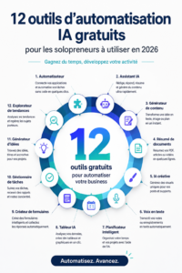 Un collage de différents outils d'automatisation AI pour solopreneurs en 2026