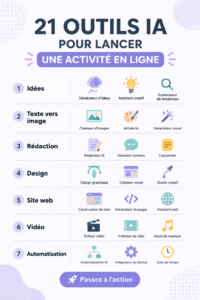 Une femme d'affaires utilisant des outils d'IA sur son ordinateur portable pour gérer son business en ligne.