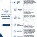 Une femme souriante travaillant sur son ordinateur, entourée d'illustrations de marketing digital.